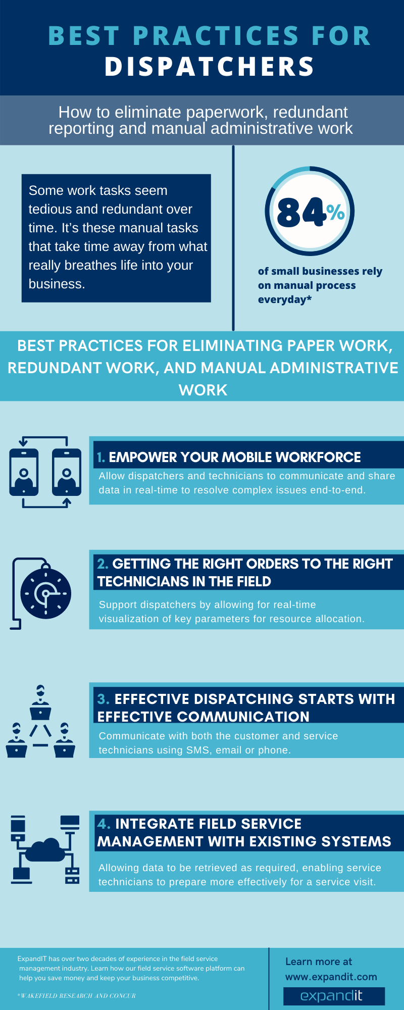 Best Practices for Dispatchers infographic